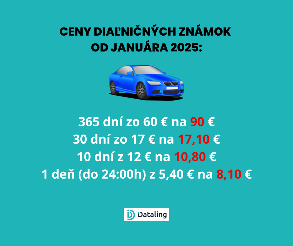 Ceny diaľničných známok.