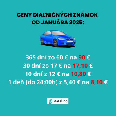 Zmena cien diaľničných známok od roku 2025: Čo čaká motoristov?